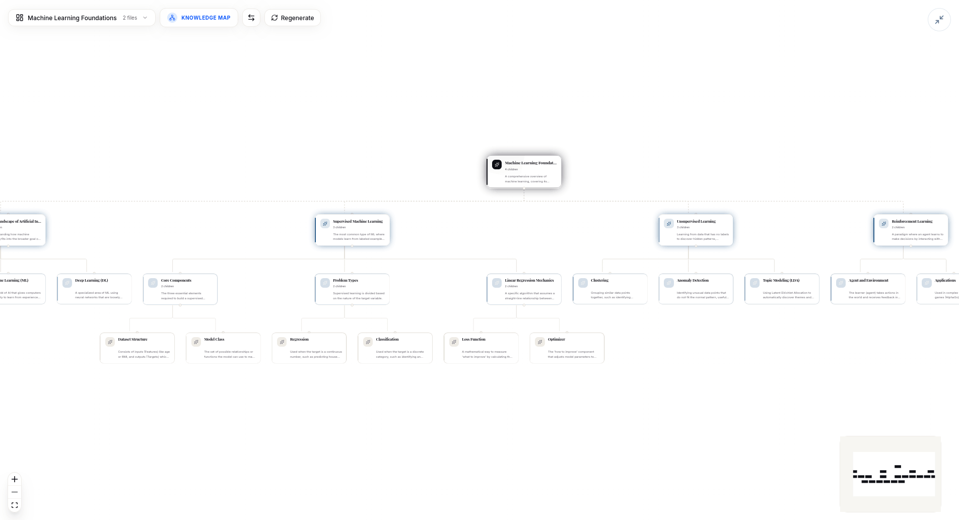 LearnSync - mindmap